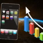 Telecom Service Assurance Trends Market Growth Expected