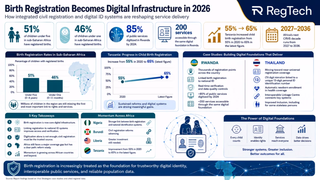 Birth Registration in 2026 Infographic