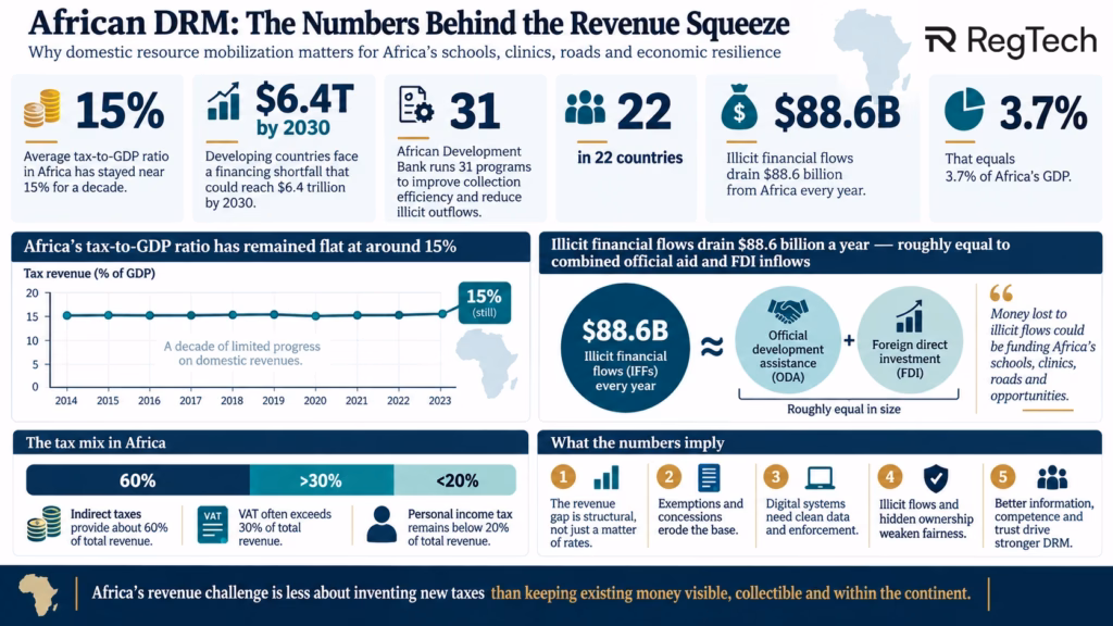 African DRM Infographic
